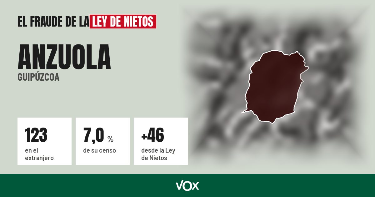 Anzuola (Guipúzcoa): 123 electores en el extranjero, el 7,0 % de su censo