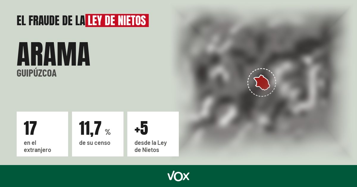 Arama (Guipúzcoa): 17 electores en el extranjero, el 11,7 % de su censo