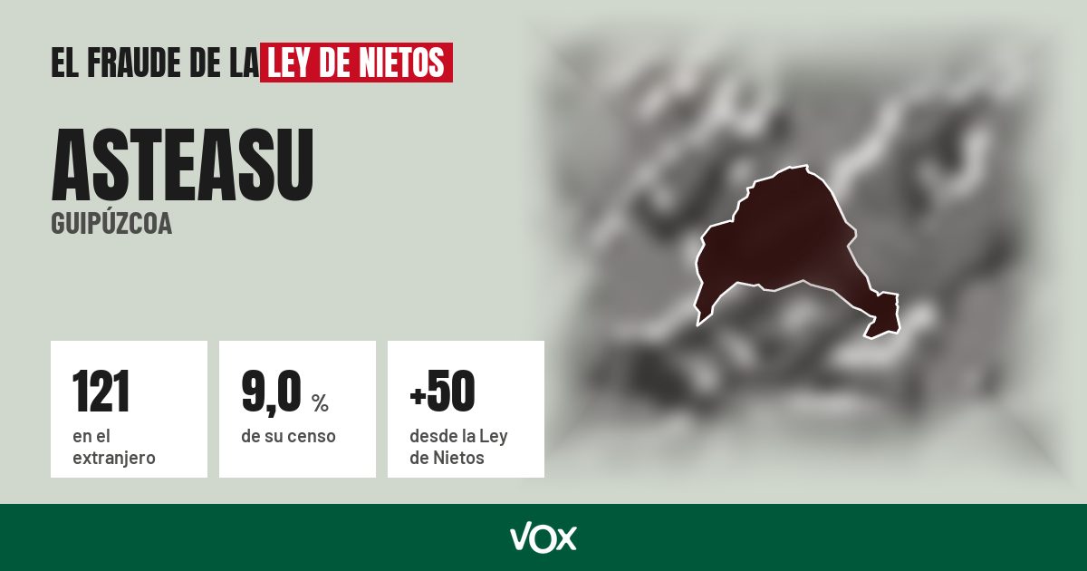Asteasu (Guipúzcoa): 121 electores en el extranjero, el 9,0 % de su censo