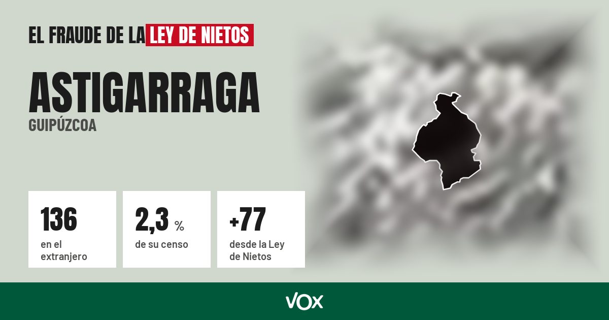 Astigarraga (Guipúzcoa): 136 electores en el extranjero, el 2,3 % de su censo