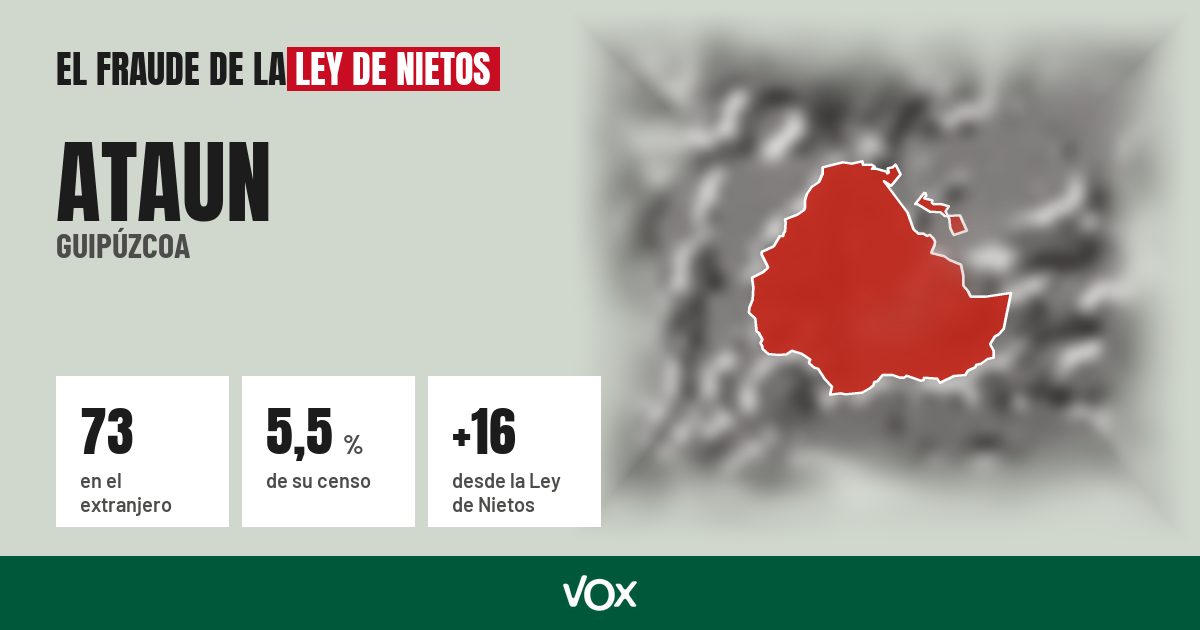 Ataun (Guipúzcoa): 73 electores en el extranjero, el 5,5 % de su censo