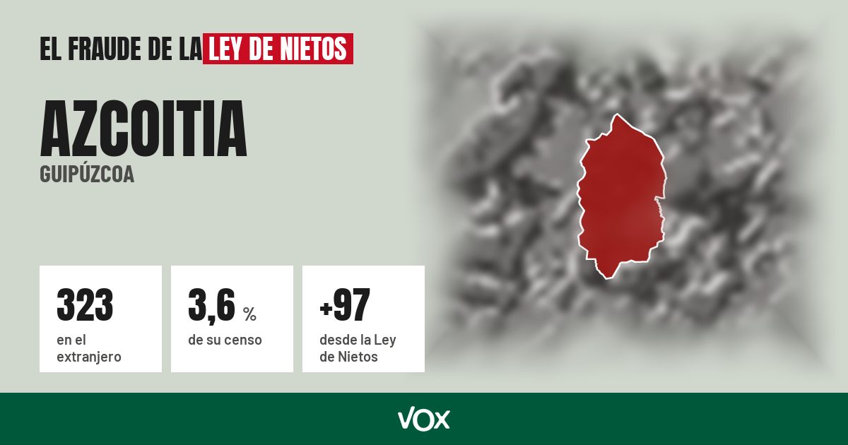 Azcoitia (Guipúzcoa): 323 electores en el extranjero, el 3,6 % de su censo