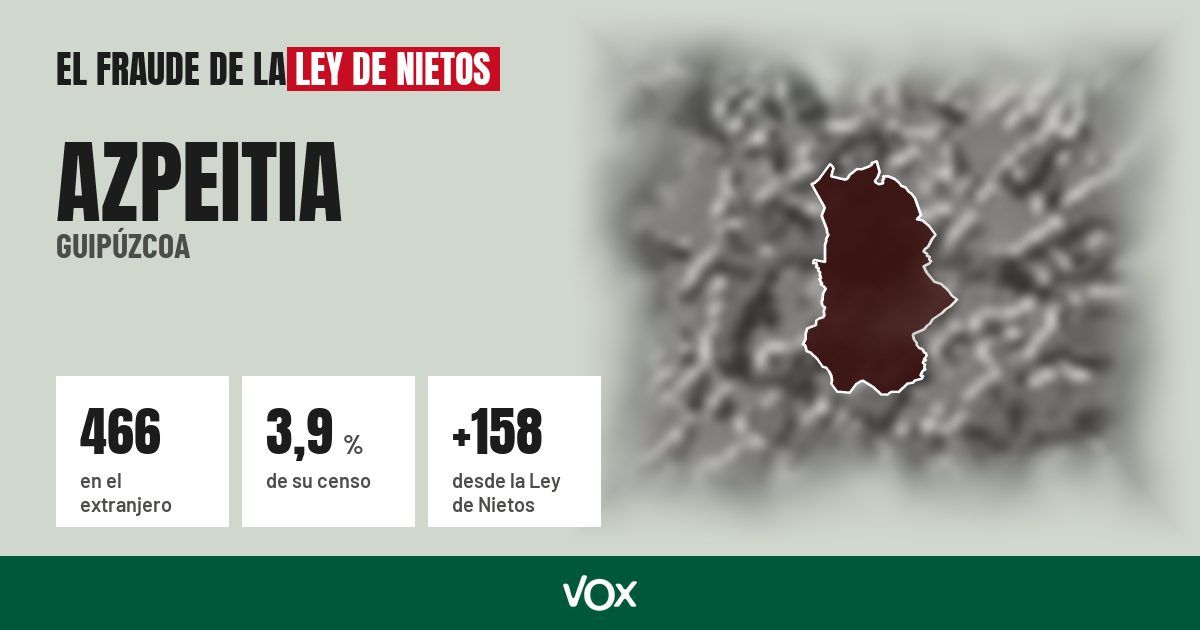 Azpeitia (Guipúzcoa): 466 electores en el extranjero, el 3,9 % de su censo