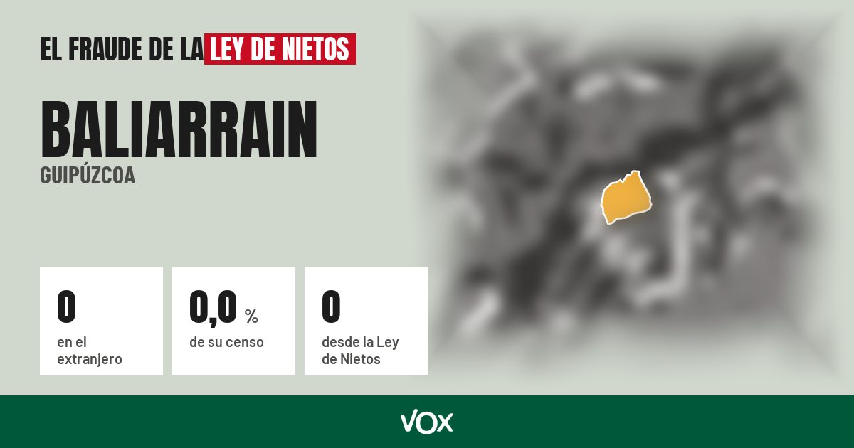 Baliarrain (Guipúzcoa): 0 electores en el extranjero, el 0,0 % de su censo