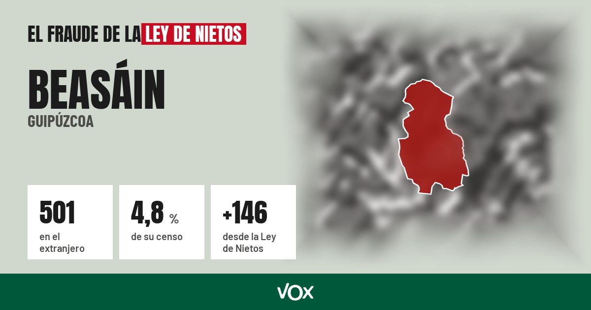Beasáin (Guipúzcoa): 501 electores en el extranjero, el 4,8 % de su censo
