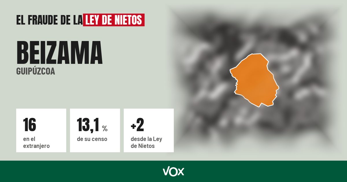 Beizama (Guipúzcoa): 16 electores en el extranjero, el 13,1 % de su censo