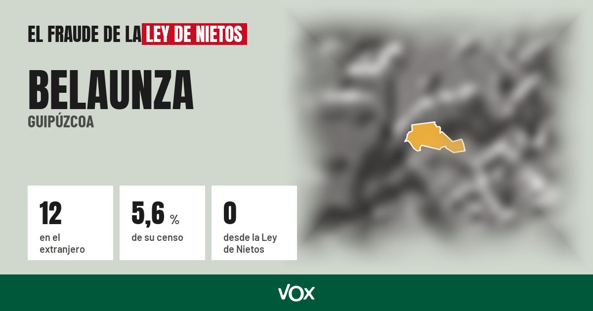 Belaunza (Guipúzcoa): 12 electores en el extranjero, el 5,6 % de su censo