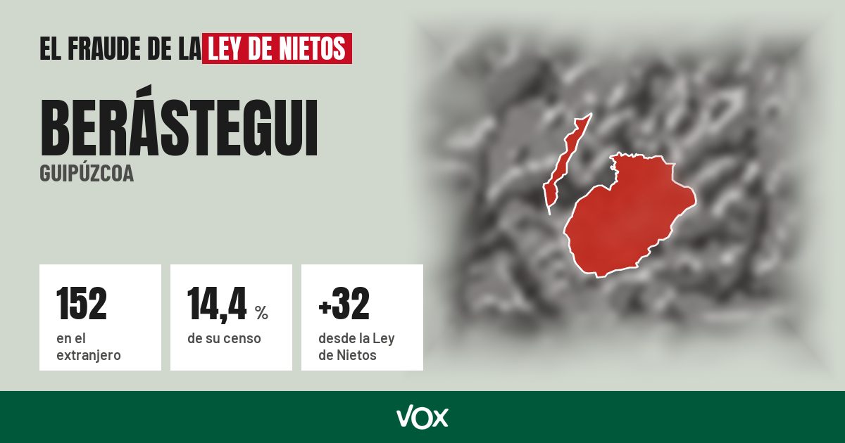 Berástegui (Guipúzcoa): 152 electores en el extranjero, el 14,4 % de su censo