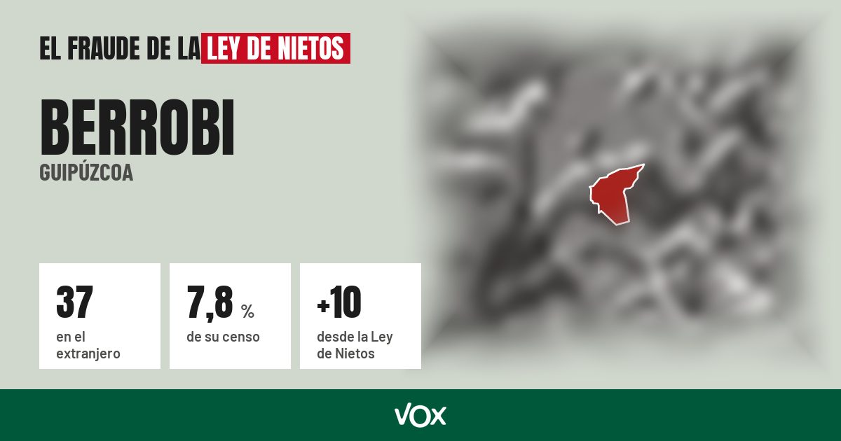 Berrobi (Guipúzcoa): 37 electores en el extranjero, el 7,8 % de su censo