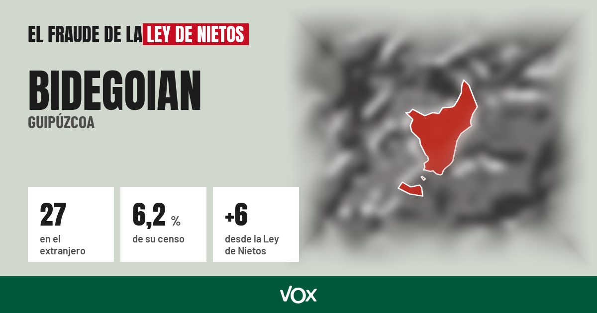 Bidegoian (Guipúzcoa): 27 electores en el extranjero, el 6,2 % de su censo