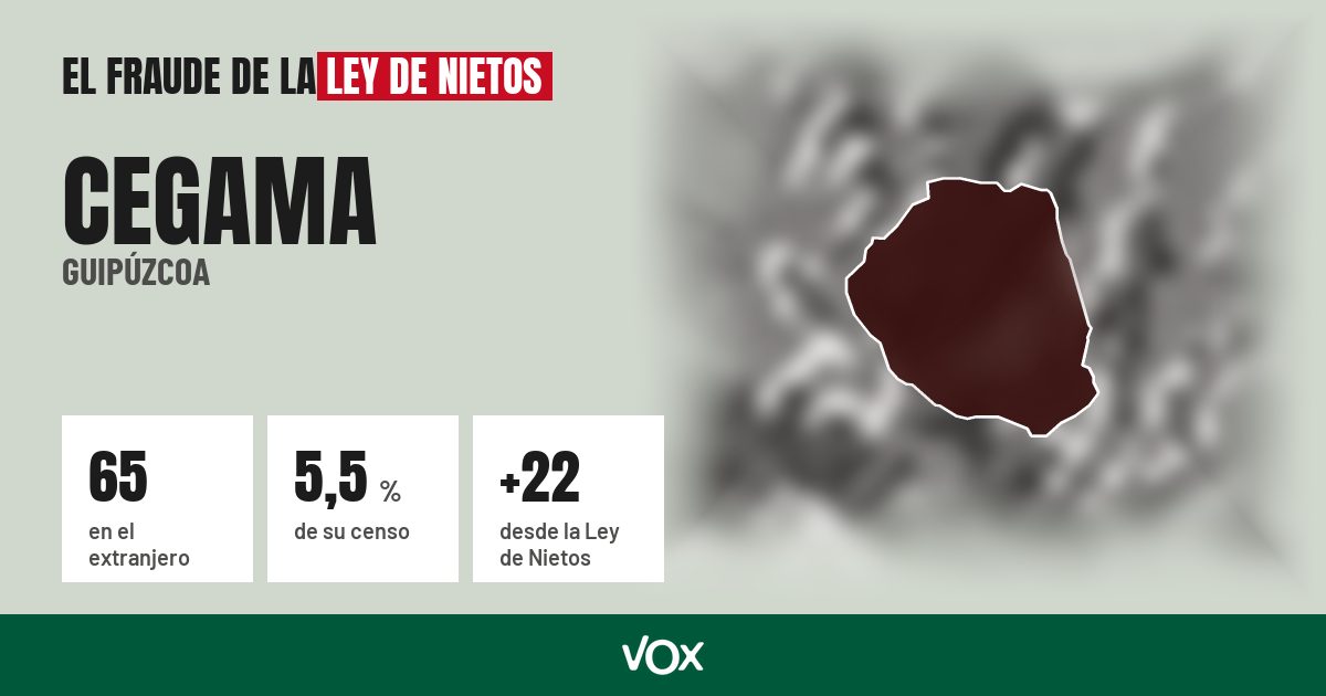Cegama (Guipúzcoa): 65 electores en el extranjero, el 5,5 % de su censo