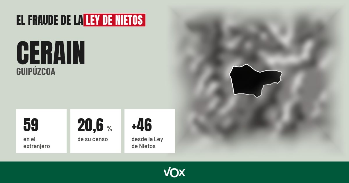 Cerain (Guipúzcoa): 59 electores en el extranjero, el 20,6 % de su censo