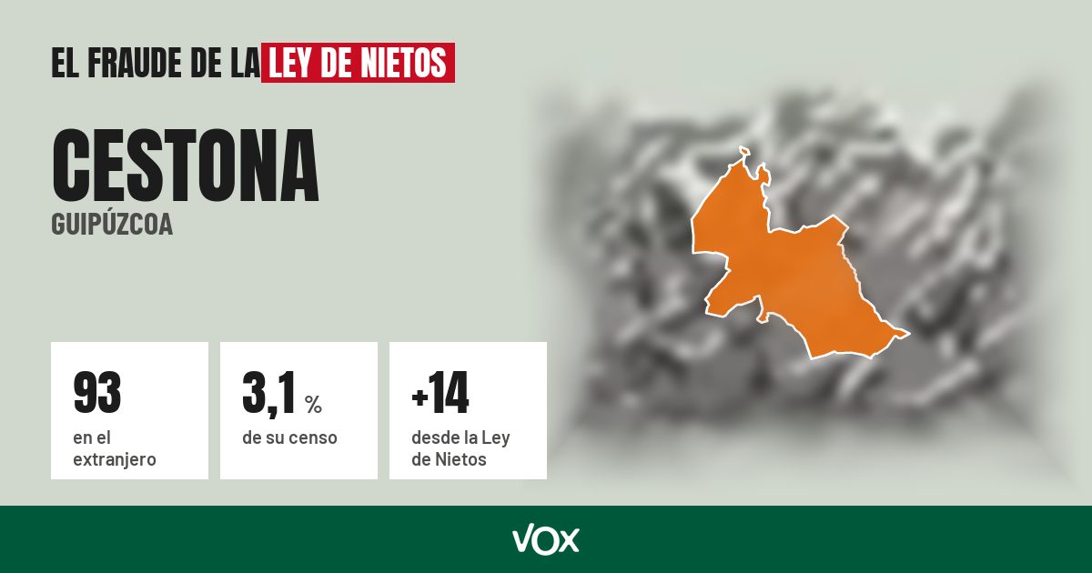 Cestona (Guipúzcoa): 93 electores en el extranjero, el 3,1 % de su censo