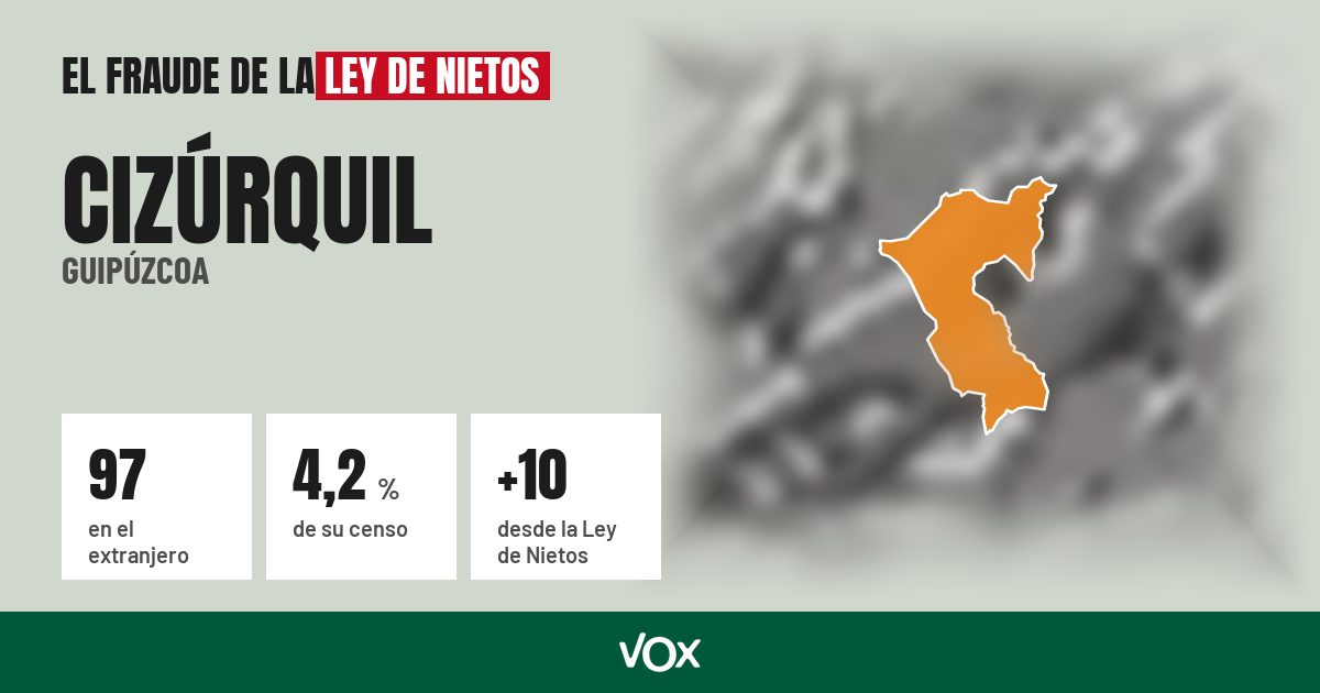 Cizúrquil (Guipúzcoa): 97 electores en el extranjero, el 4,2 % de su censo