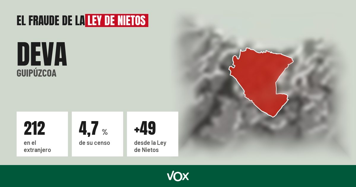 Deva (Guipúzcoa): 212 electores en el extranjero, el 4,7 % de su censo