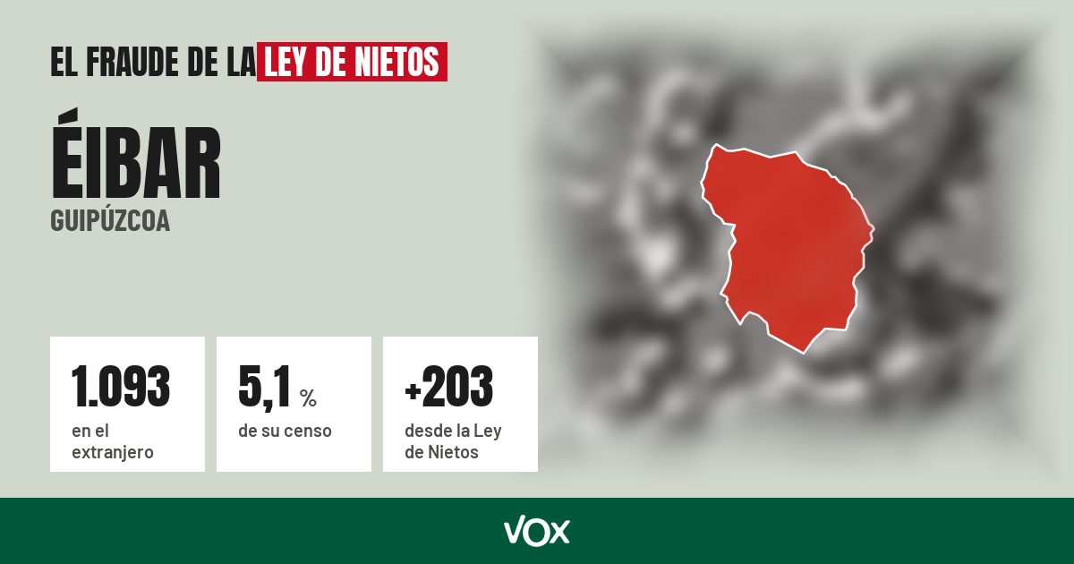 Éibar (Guipúzcoa): 1.093 electores en el extranjero, el 5,1 % de su censo