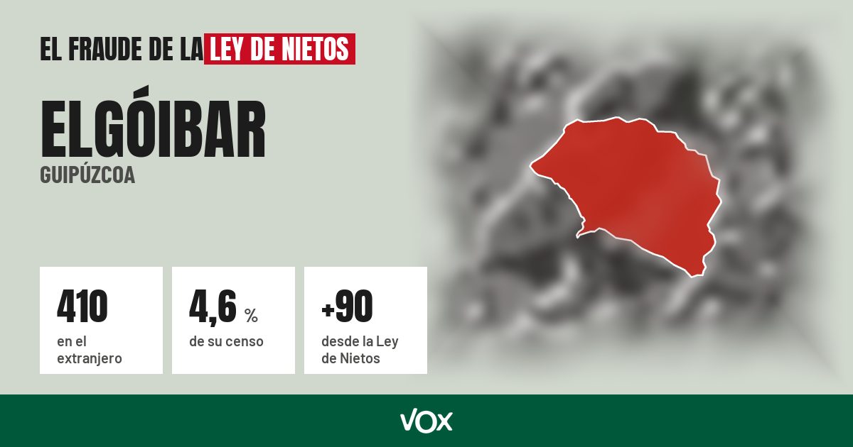 Elgóibar (Guipúzcoa): 410 electores en el extranjero, el 4,6 % de su censo