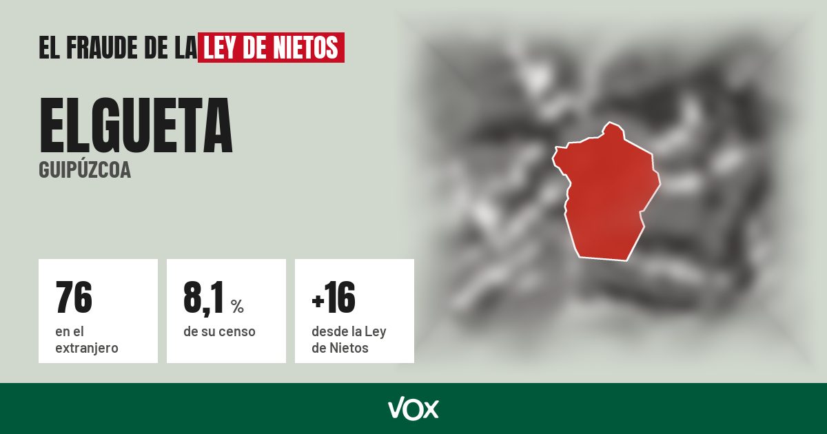 Elgueta (Guipúzcoa): 76 electores en el extranjero, el 8,1 % de su censo