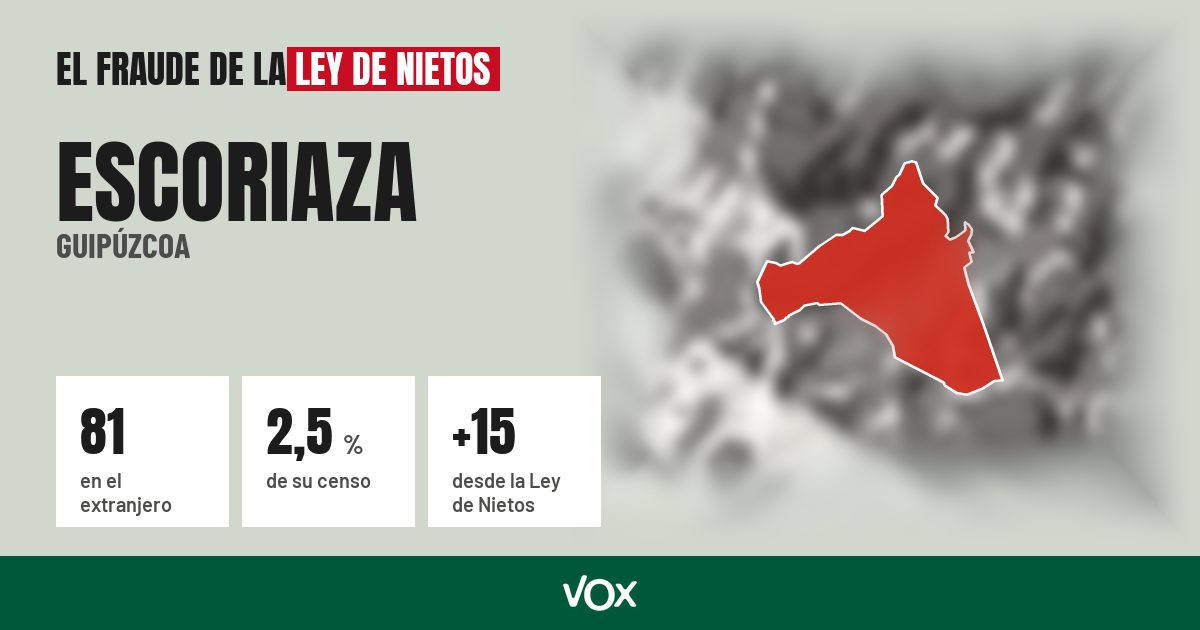 Escoriaza (Guipúzcoa): 81 electores en el extranjero, el 2,5 % de su censo