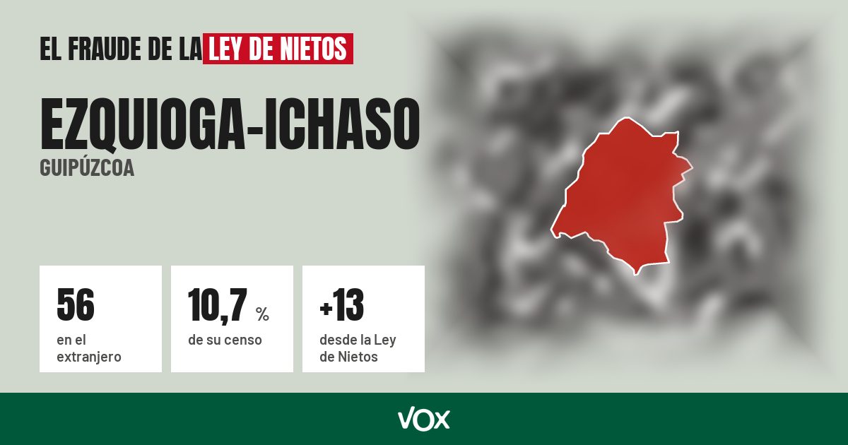Ezquioga-Ichaso (Guipúzcoa): 56 electores en el extranjero, el 10,7 % de su censo