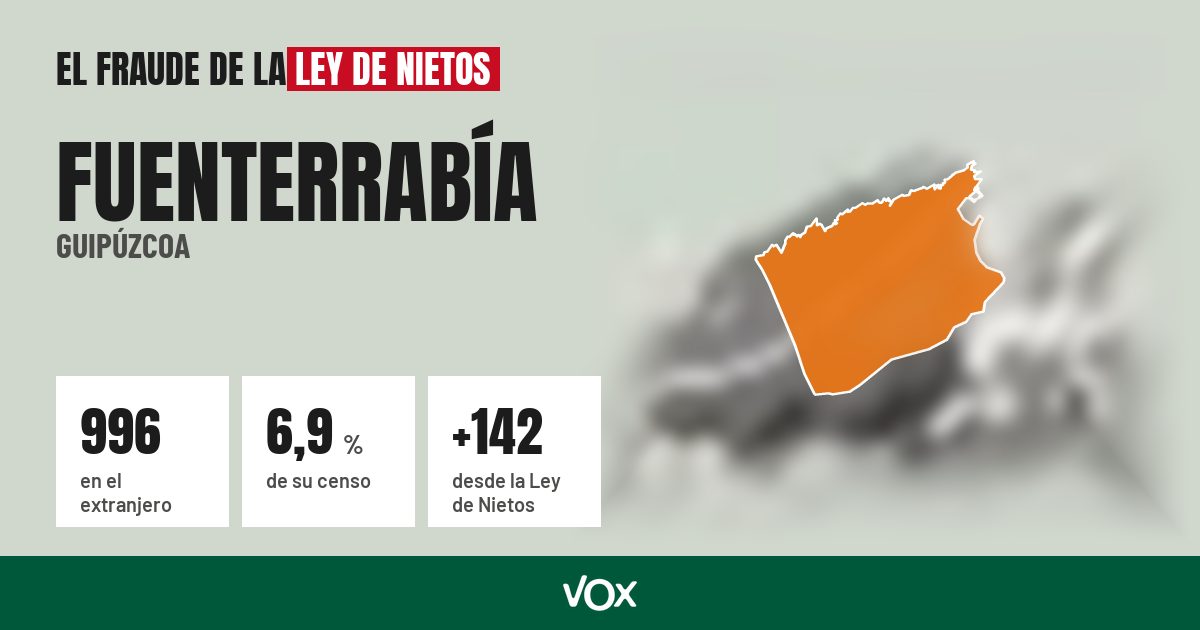 Fuenterrabía (Guipúzcoa): 996 electores en el extranjero, el 6,9 % de su censo