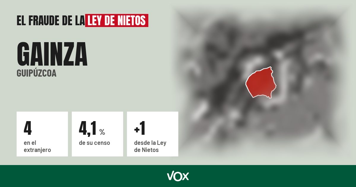 Gainza (Guipúzcoa): 4 electores en el extranjero, el 4,1 % de su censo