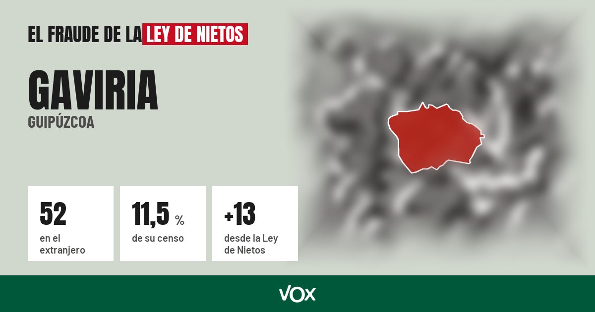 Gaviria (Guipúzcoa): 52 electores en el extranjero, el 11,5 % de su censo