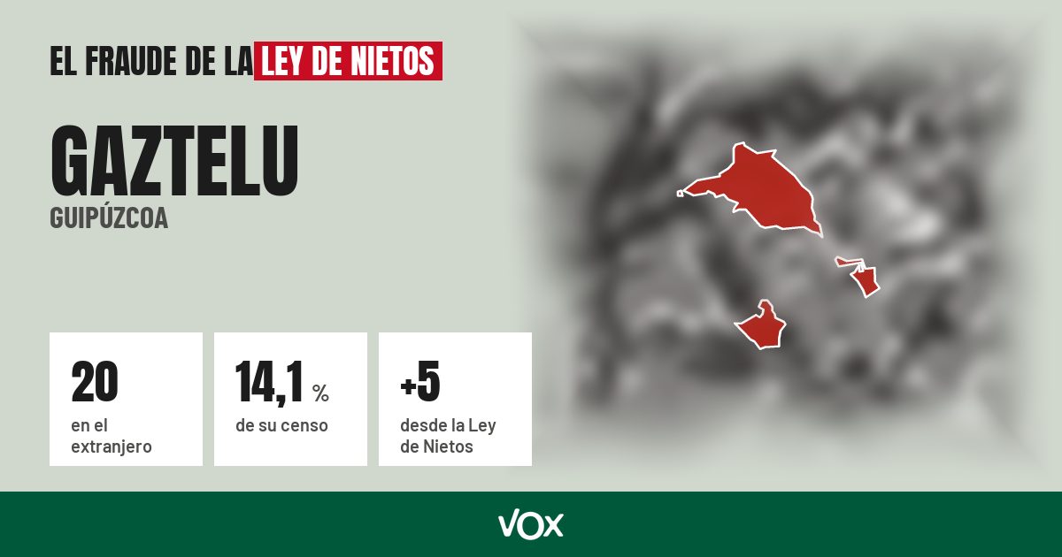 Gaztelu (Guipúzcoa): 20 electores en el extranjero, el 14,1 % de su censo