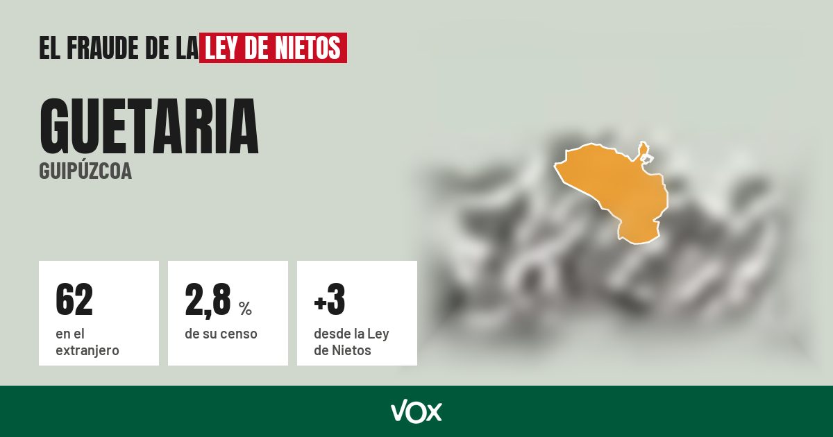 Guetaria (Guipúzcoa): 62 electores en el extranjero, el 2,8 % de su censo