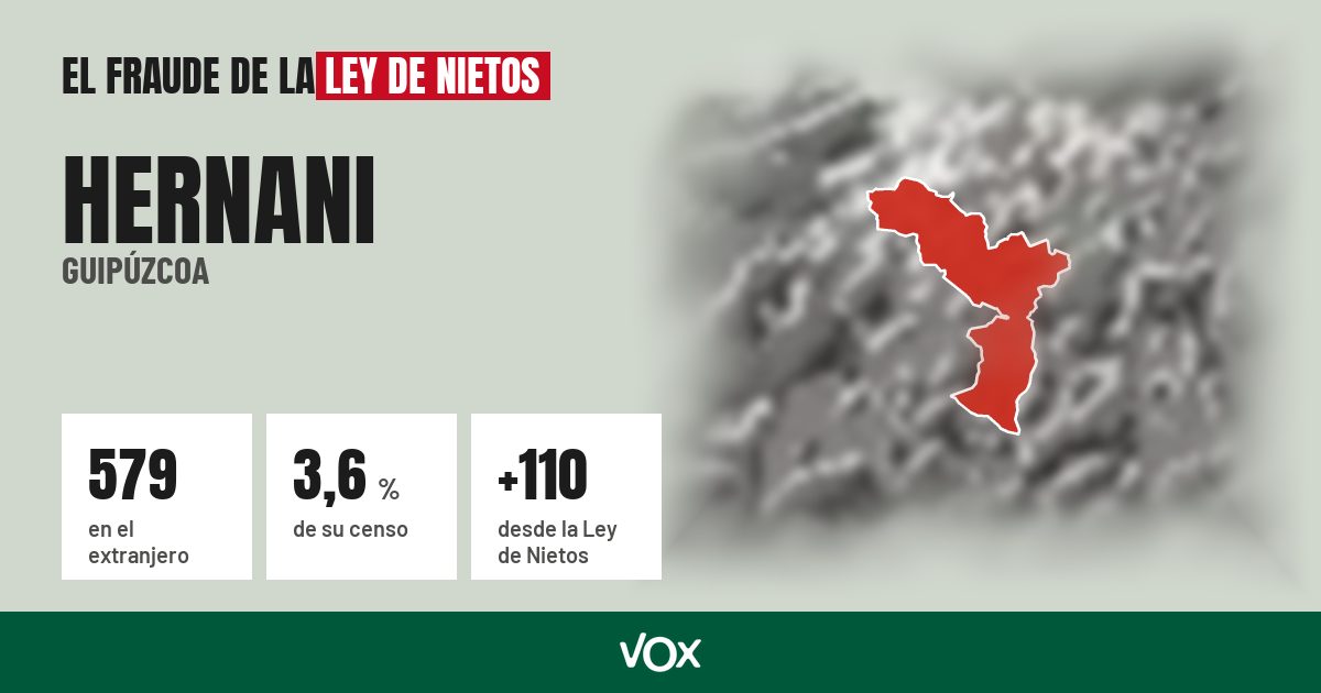 Hernani (Guipúzcoa): 579 electores en el extranjero, el 3,6 % de su censo