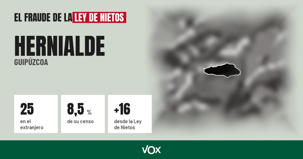 Hernialde (Guipúzcoa): 25 electores en el extranjero, el 8,5 % de su censo