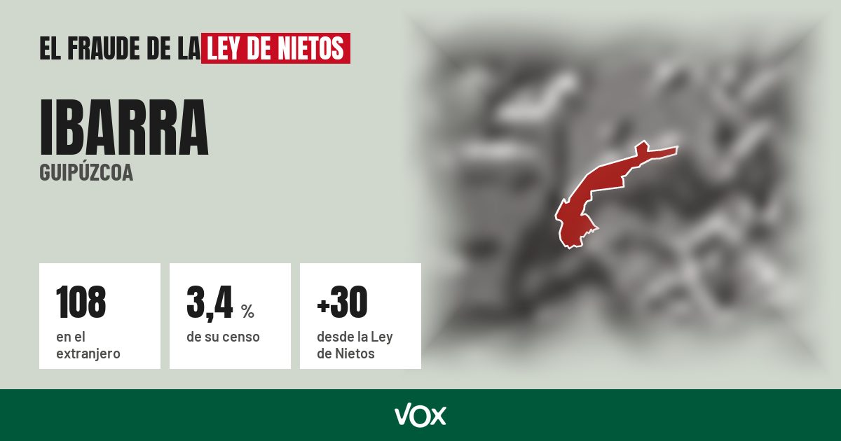 Ibarra (Guipúzcoa): 108 electores en el extranjero, el 3,4 % de su censo