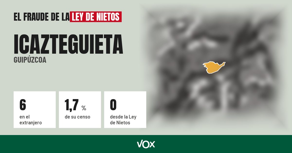 Icazteguieta (Guipúzcoa): 6 electores en el extranjero, el 1,7 % de su censo