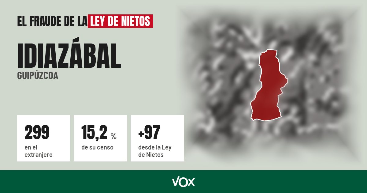 Idiazábal (Guipúzcoa): 299 electores en el extranjero, el 15,2 % de su censo