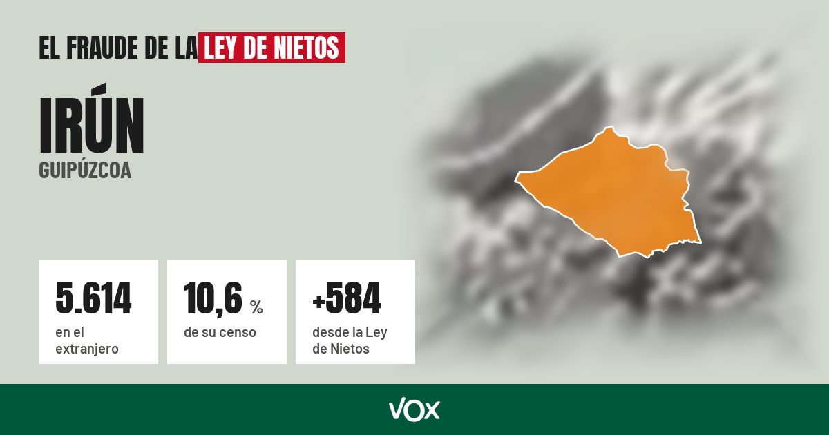 Irún (Guipúzcoa): 5.614 electores en el extranjero, el 10,6 % de su censo