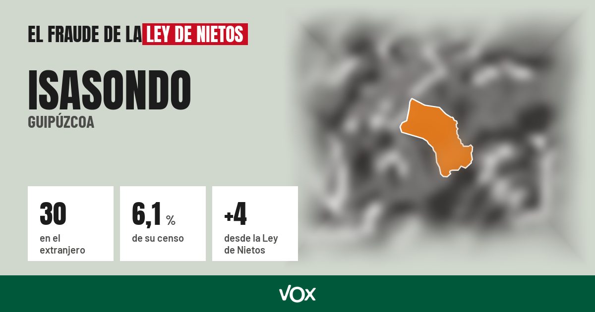 Isasondo (Guipúzcoa): 30 electores en el extranjero, el 6,1 % de su censo