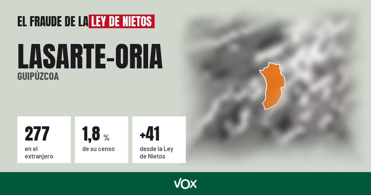Lasarte-Oria (Guipúzcoa): 277 electores en el extranjero, el 1,8 % de su censo