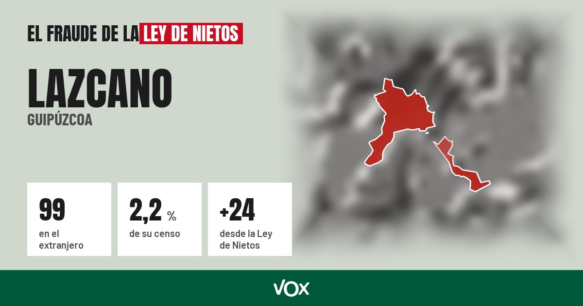 Lazcano (Guipúzcoa): 99 electores en el extranjero, el 2,2 % de su censo