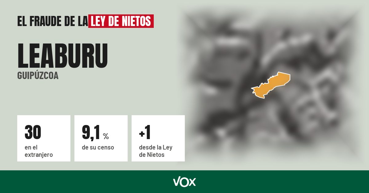 Leaburu (Guipúzcoa): 30 electores en el extranjero, el 9,1 % de su censo