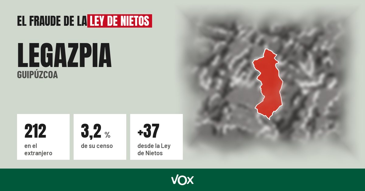 Legazpia (Guipúzcoa): 212 electores en el extranjero, el 3,2 % de su censo