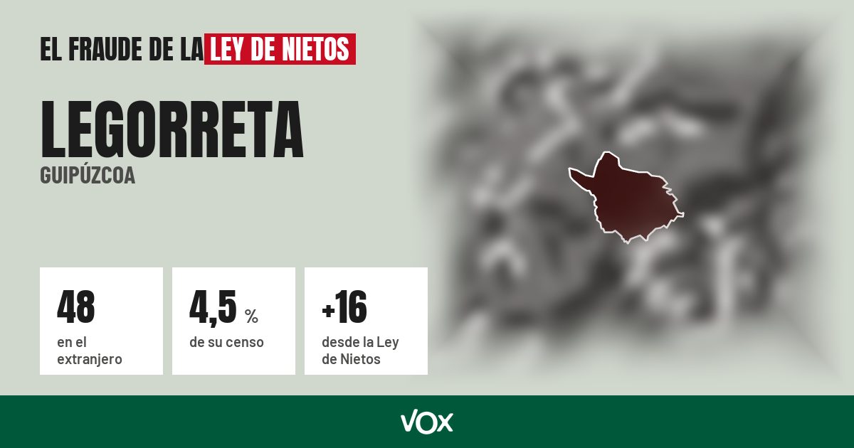 Legorreta (Guipúzcoa): 48 electores en el extranjero, el 4,5 % de su censo