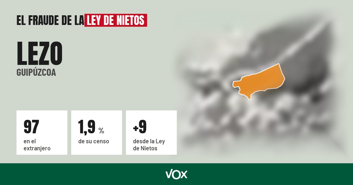 Lezo (Guipúzcoa): 97 electores en el extranjero, el 1,9 % de su censo