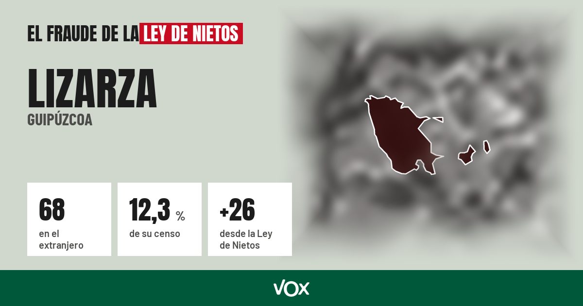 Lizarza (Guipúzcoa): 68 electores en el extranjero, el 12,3 % de su censo