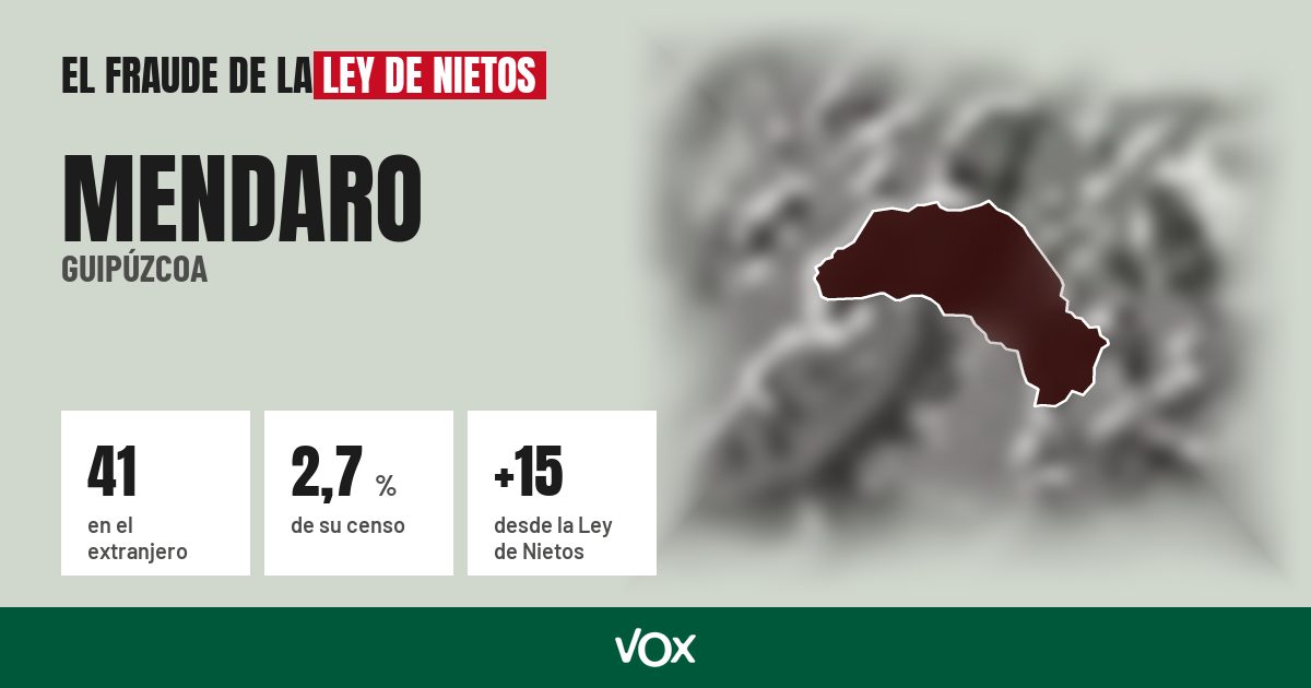 Mendaro (Guipúzcoa): 41 electores en el extranjero, el 2,7 % de su censo