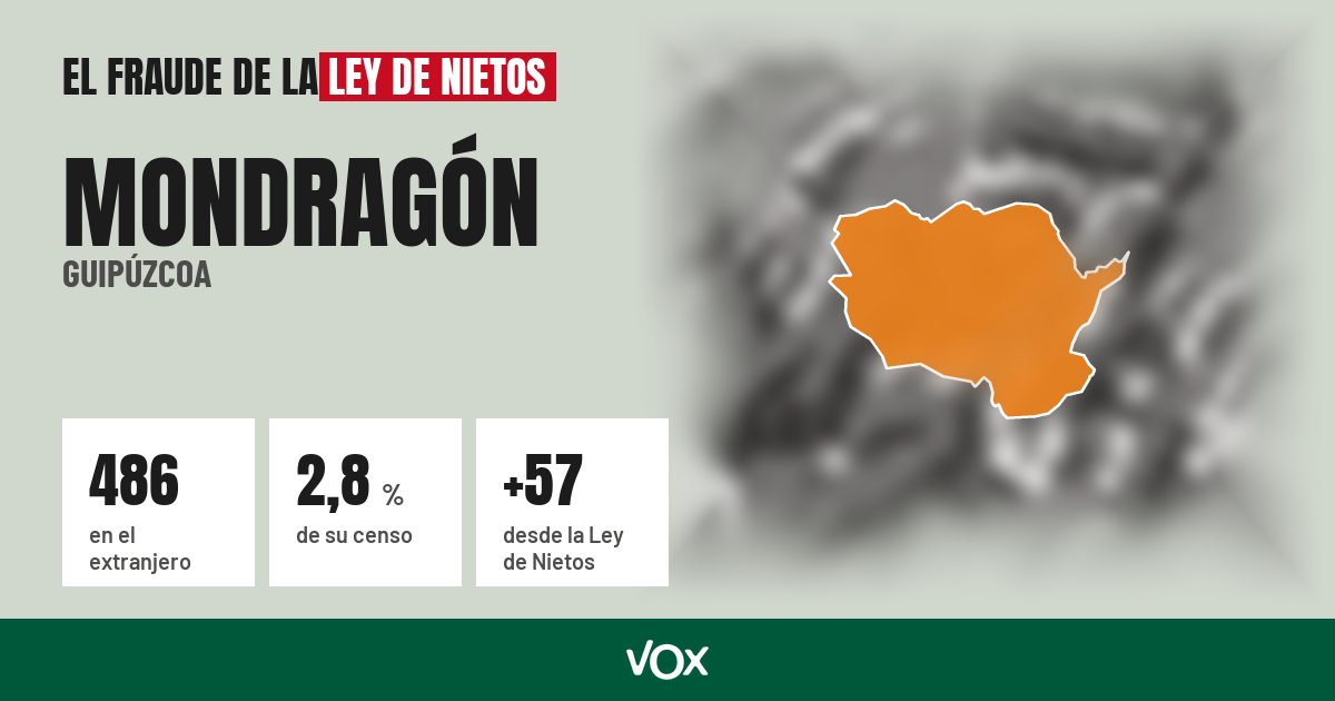 Mondragón (Guipúzcoa): 486 electores en el extranjero, el 2,8 % de su censo
