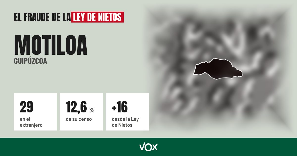 Motiloa (Guipúzcoa): 29 electores en el extranjero, el 12,6 % de su censo