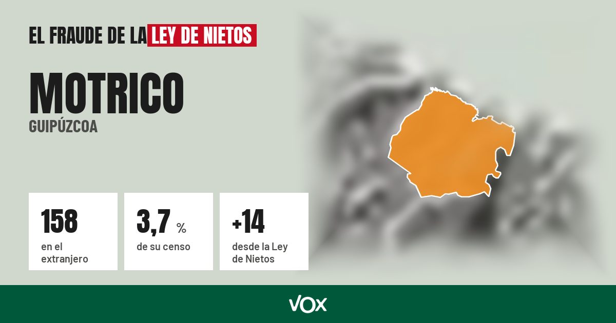 Motrico (Guipúzcoa): 158 electores en el extranjero, el 3,7 % de su censo