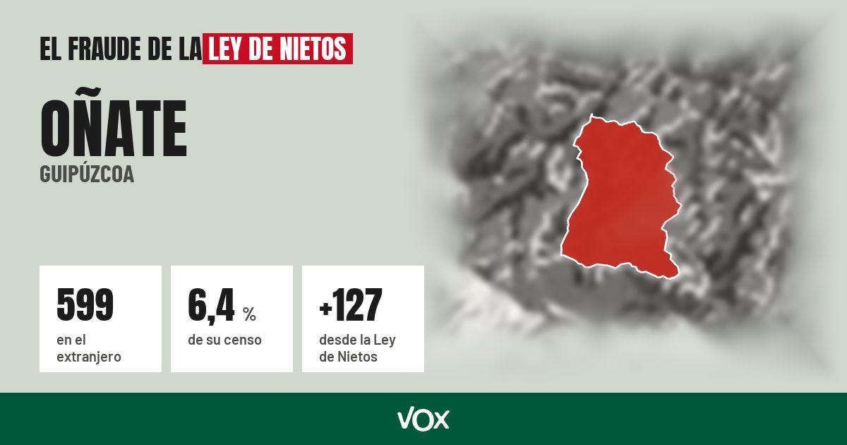 Oñate (Guipúzcoa): 599 electores en el extranjero, el 6,4 % de su censo