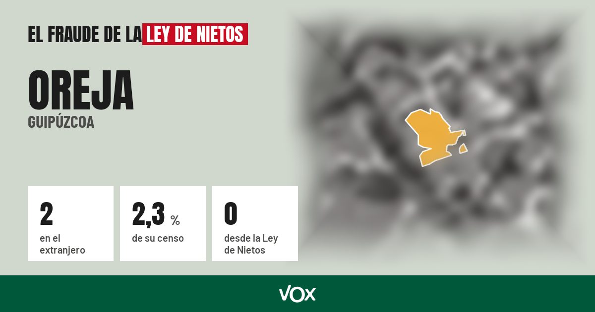 Oreja (Guipúzcoa): 2 electores en el extranjero, el 2,3 % de su censo