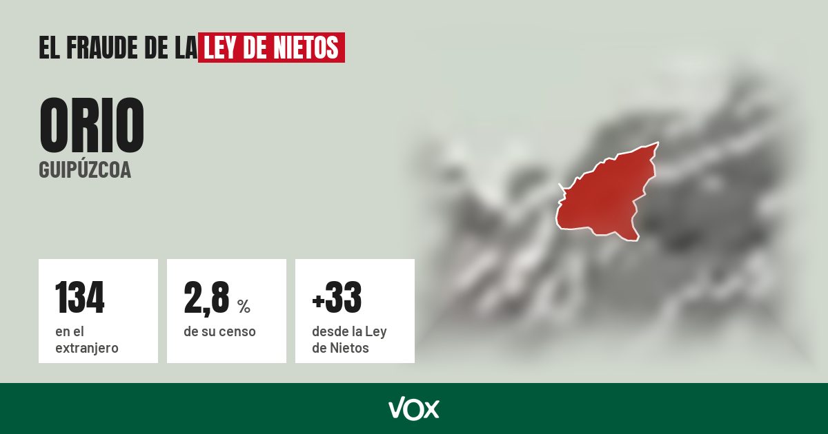 Orio (Guipúzcoa): 134 electores en el extranjero, el 2,8 % de su censo